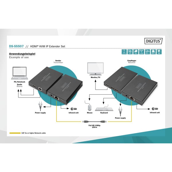 Digitus HDMI KVM IP Extender Set, 150 mètre, HDMI Verlängerung - Digitus - vue 7