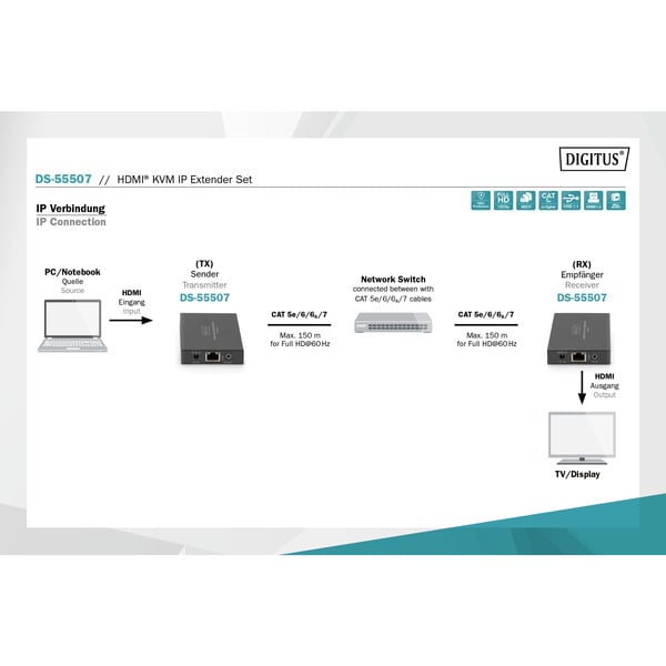 Digitus HDMI KVM IP Extender Set, 150 mètre, HDMI Verlängerung - Digitus - vue 9