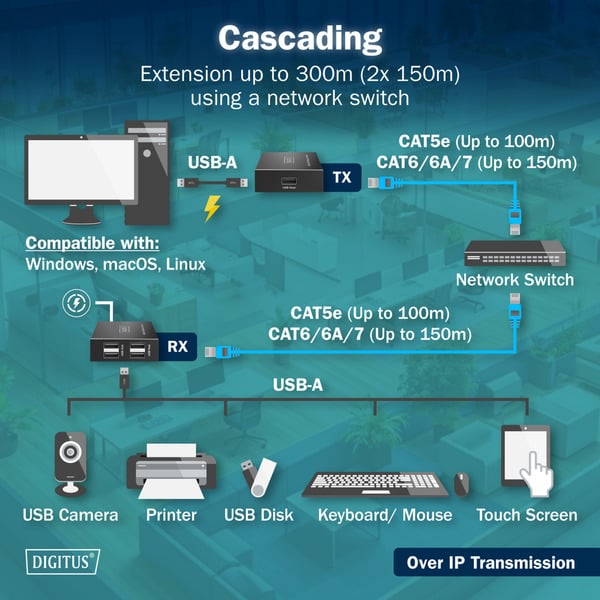 Digitus USB 2.0 CAT Extender-Set, 480 Mbps, 150 mètre, USB-Extender - Digitus - vue 8