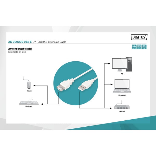 (€ 1,39 / 1 m) Digitus USB 2.0 Verlängerungskabel, USB-A Stecker > USB-A Buchse - Digitus - vue 4