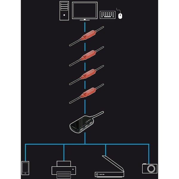Lindy USB 2.0 Aktivverlängerungskabel Pro, USB-A Stecker > USB-A Buchse - Lindy - vue 3