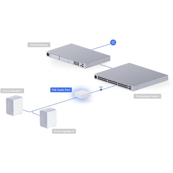 € 175,55 Ubiquiti PoE Audio Port, Adapter - Ubiquiti - vue 12