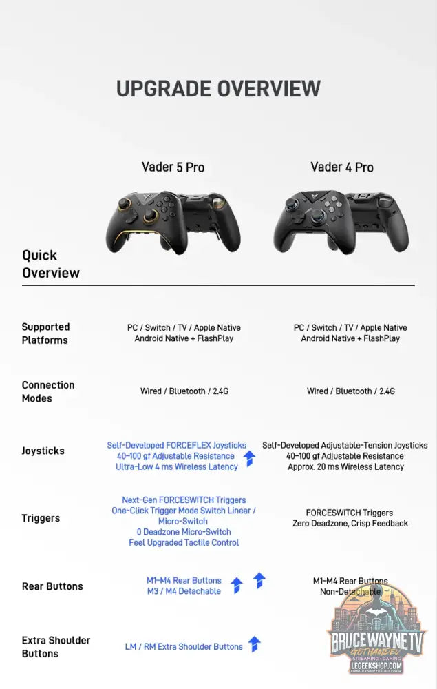 Version mondiale Flydigi Vader 5 Pro contrôleur de manette de jeu Bluetooth sans fil multi-plateforme pour PC NS2
