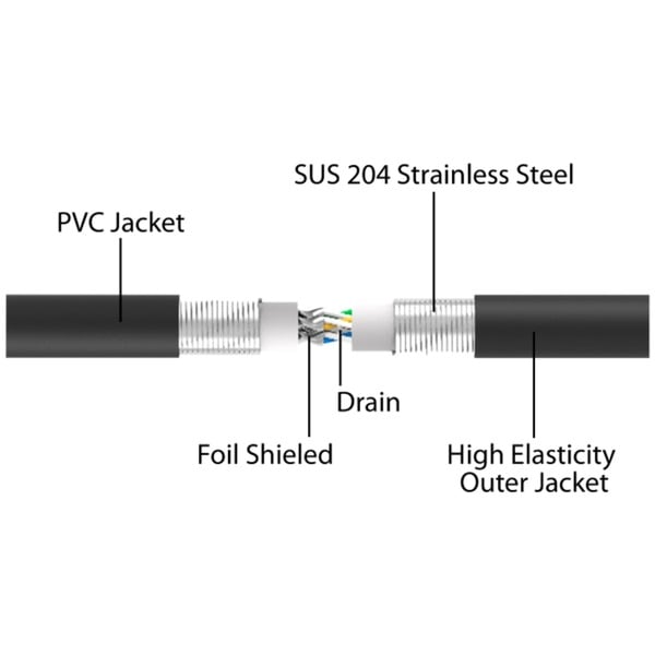 DeLOCK RJ-45 Netzwerkkabel Cat.6a U/FTP ultra flexibel - DeLOCK - vue 3