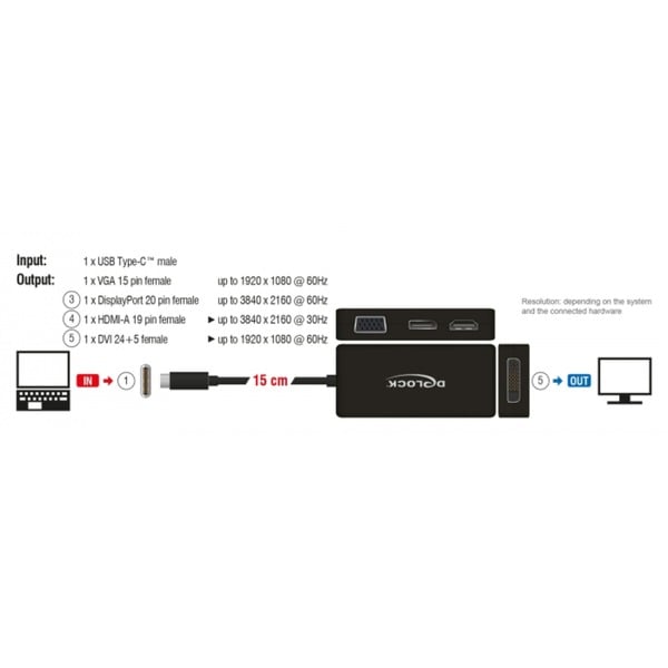 DeLOCK USB Adapter, USB-C Stecker > VGA + HDMI + DVI + DisplayPort Buchse - DeLOCK - vue 2