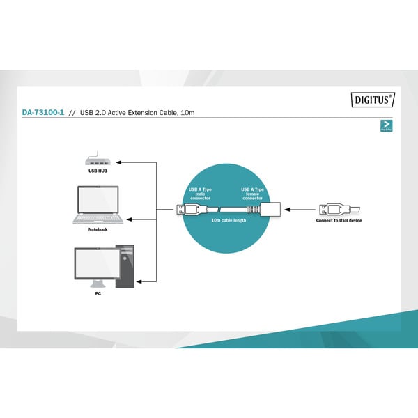 Digitus Aktives USB 2.0 Verlängerungskabel, 10 mètre - Digitus - vue 4