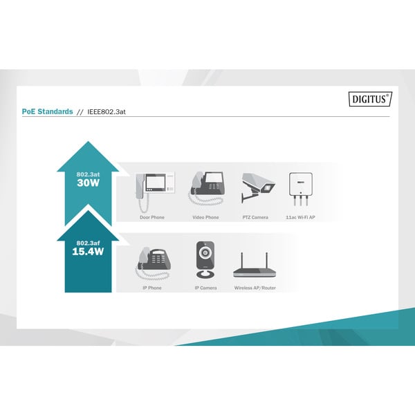 Digitus Gigabit PoE Medienkonverter, RJ45 / SFP, PSE - Digitus - vue 5