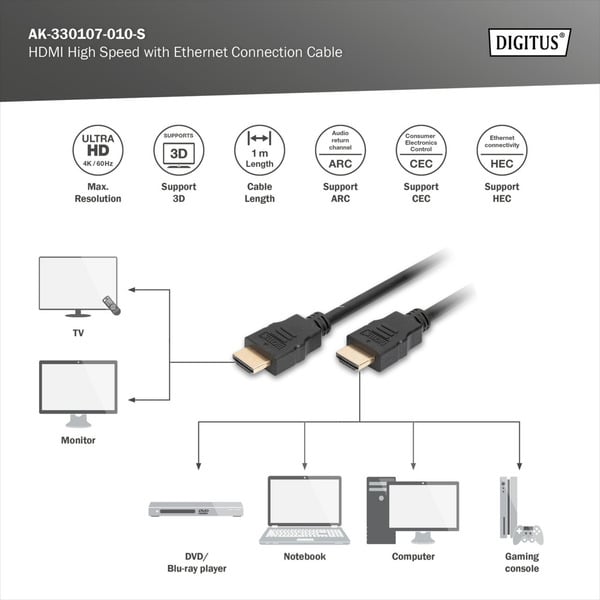 Digitus HDMI High Speed câble avec Ethernet, Typ A - Digitus - vue 3