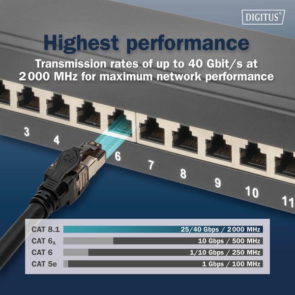 Digitus Patchkabel Cat 8.1 S-FTP 0,5 mètre - Digitus - vue 7