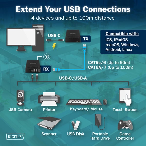 Digitus USB 3.2 Gen1 CAT Extender-Set, 5Gbps, 100 mètre, USB-Extender - Digitus - vue 10