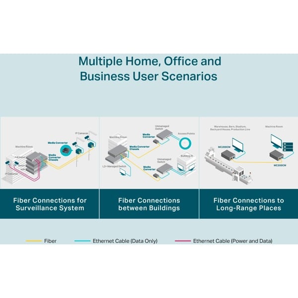 TP-Link MC200CM, Konverter - TP-Link - vue 6