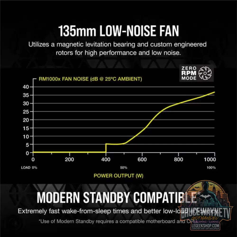 Corsair RM1000X (2021) 1000 W, alimentation PC - Corsair - vue 14
