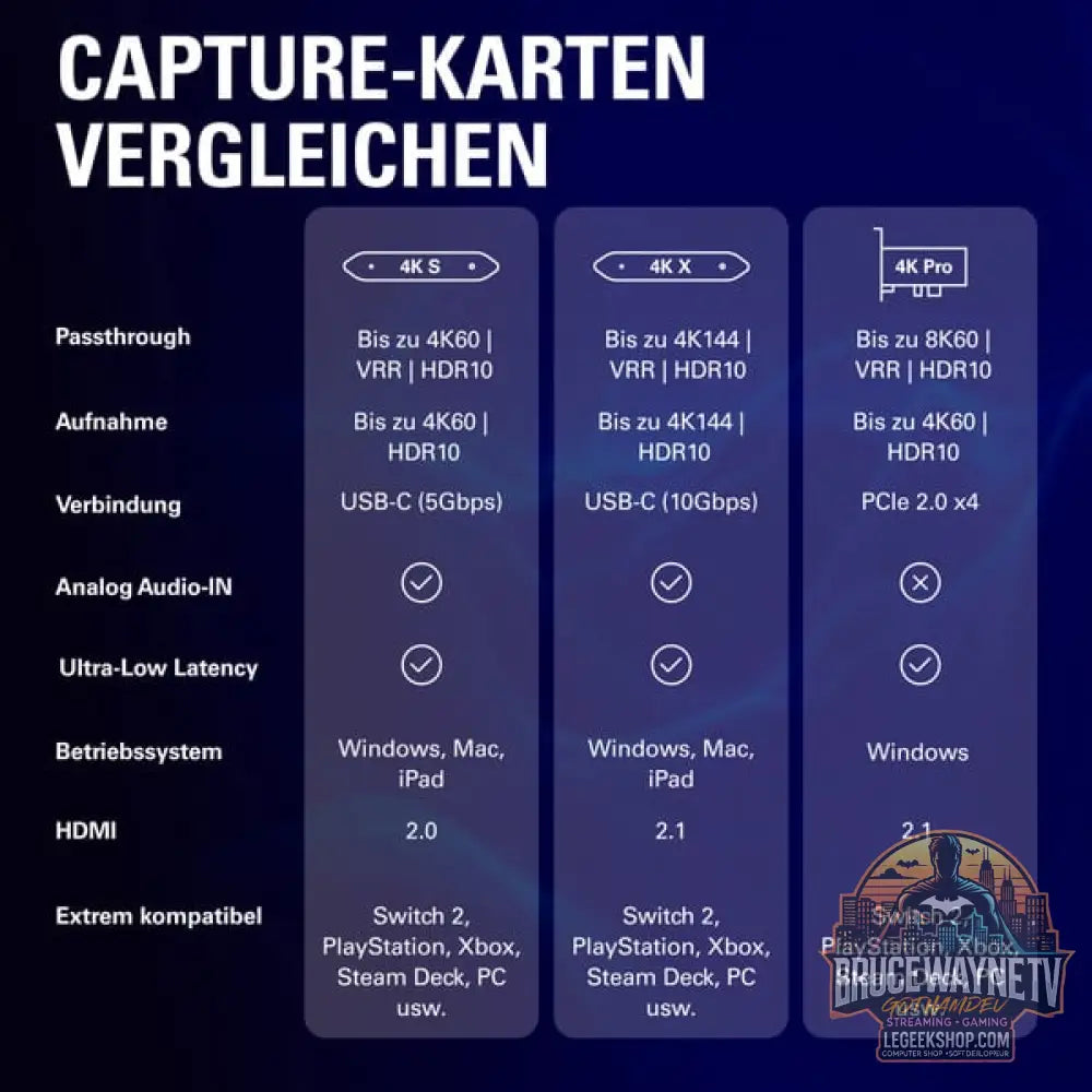 Elgato 4K X, Capture Karte - Elgato - vue 12