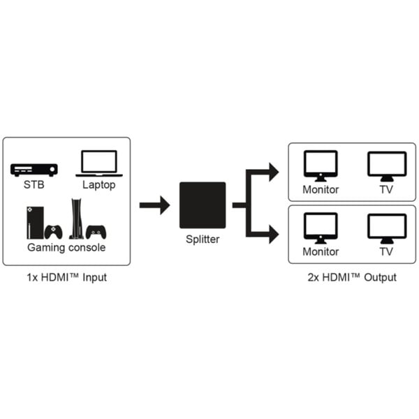 goobay HDMI Splitter 1 auf 2 (4K @ 60Hz) - goobay - vue 16