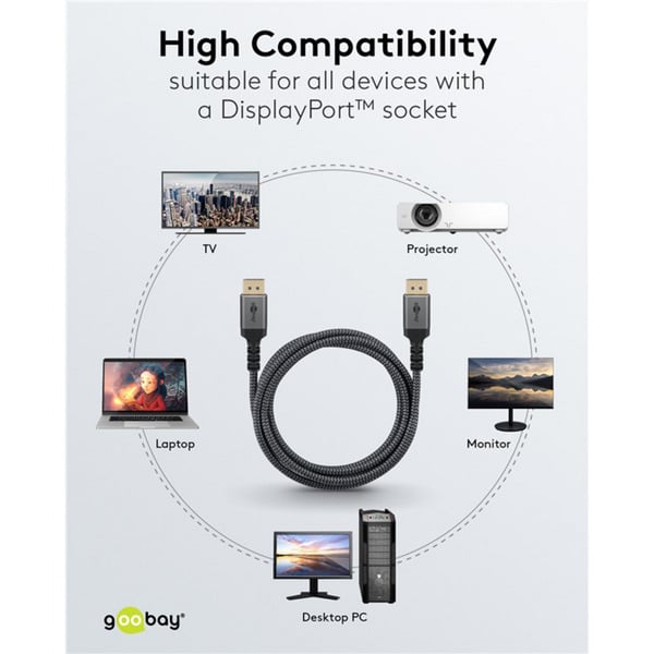goobay Plus DisplayPort 2.0/2.1 câble, 8K @ 144Hz, 54 Gbit/s - goobay - vue 9