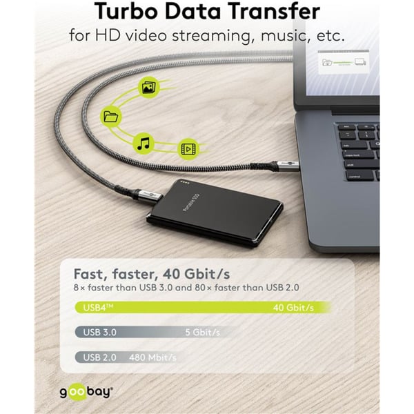goobay USB4 Gen 3x2 câble, USB-C Stecker > USB-C Stecker, 40Gbit/s - goobay - vue 11