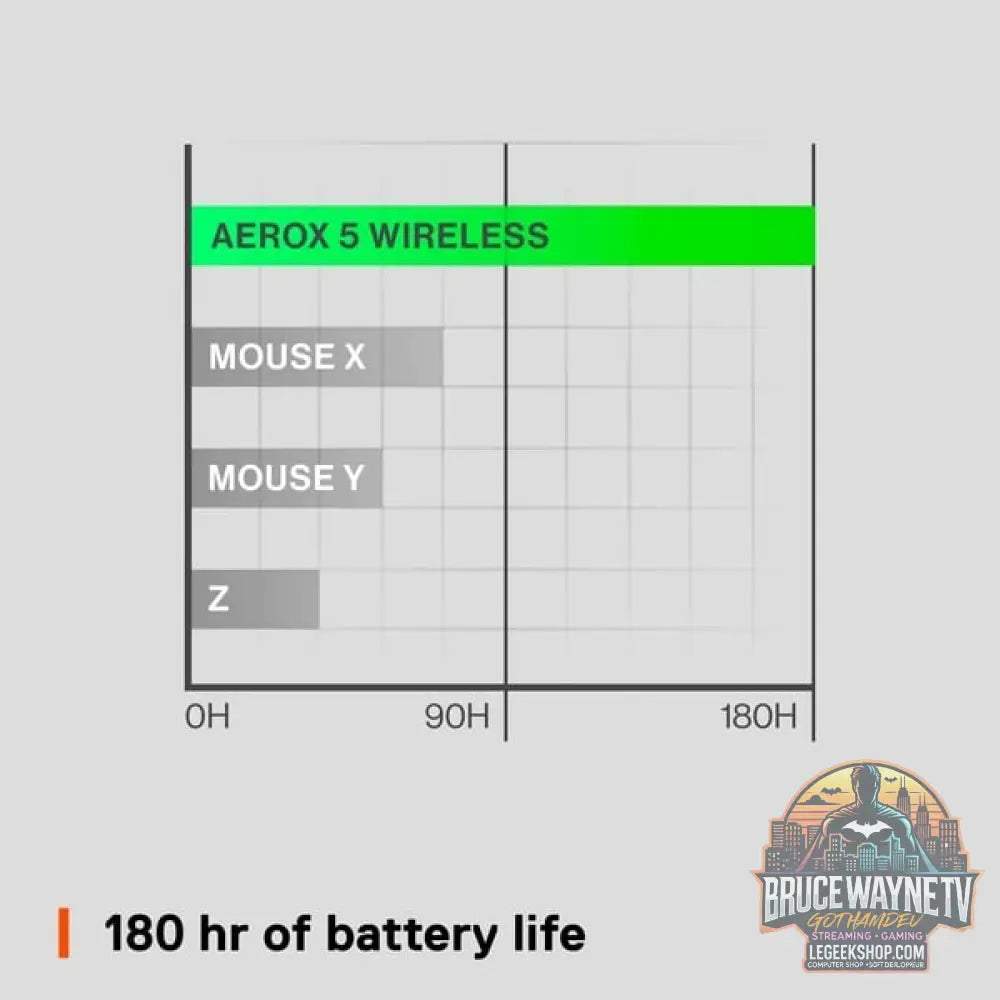 SteelSeries Aerox 5 Wireless, souris gaming - vue 6